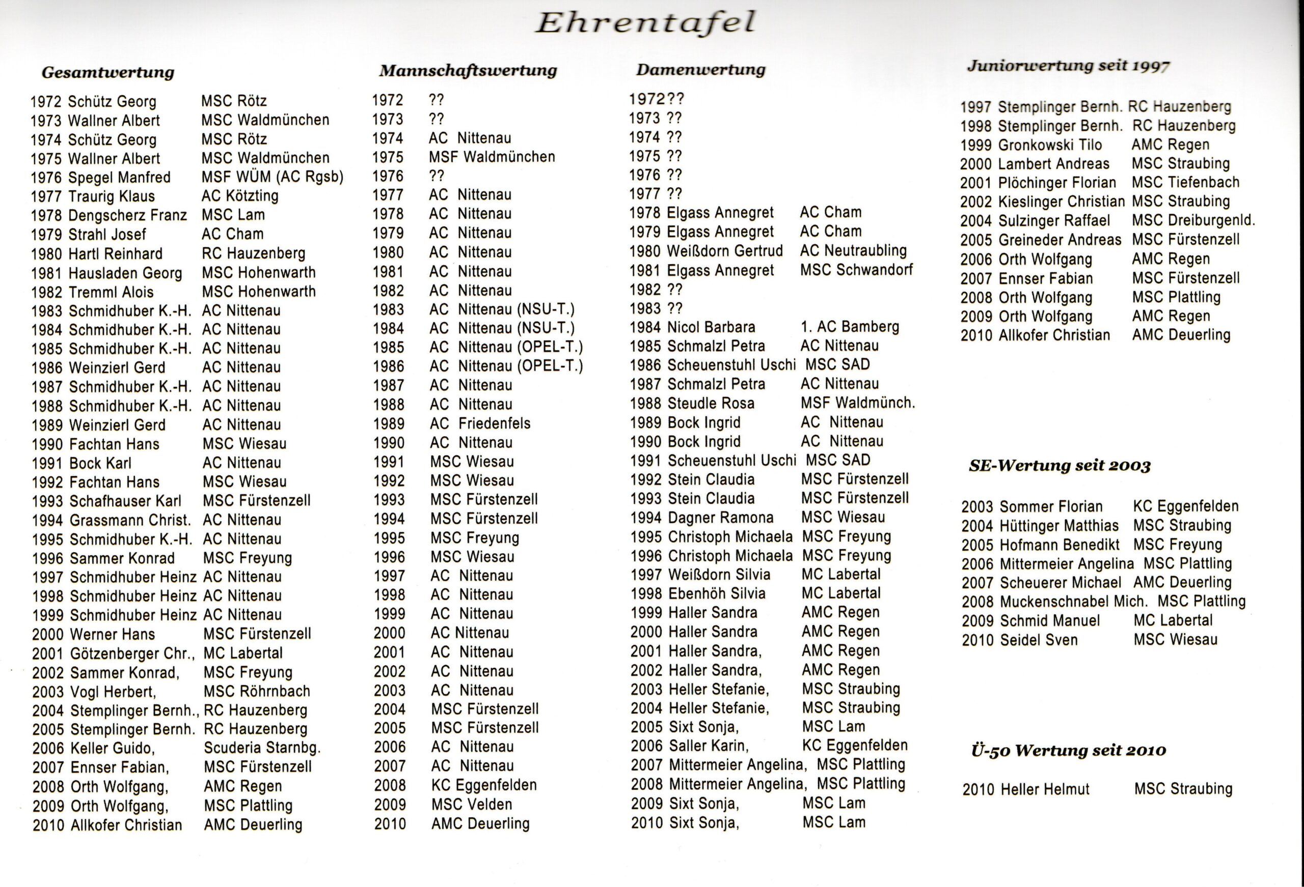 11 Städte Slalom Pokal Seite 2