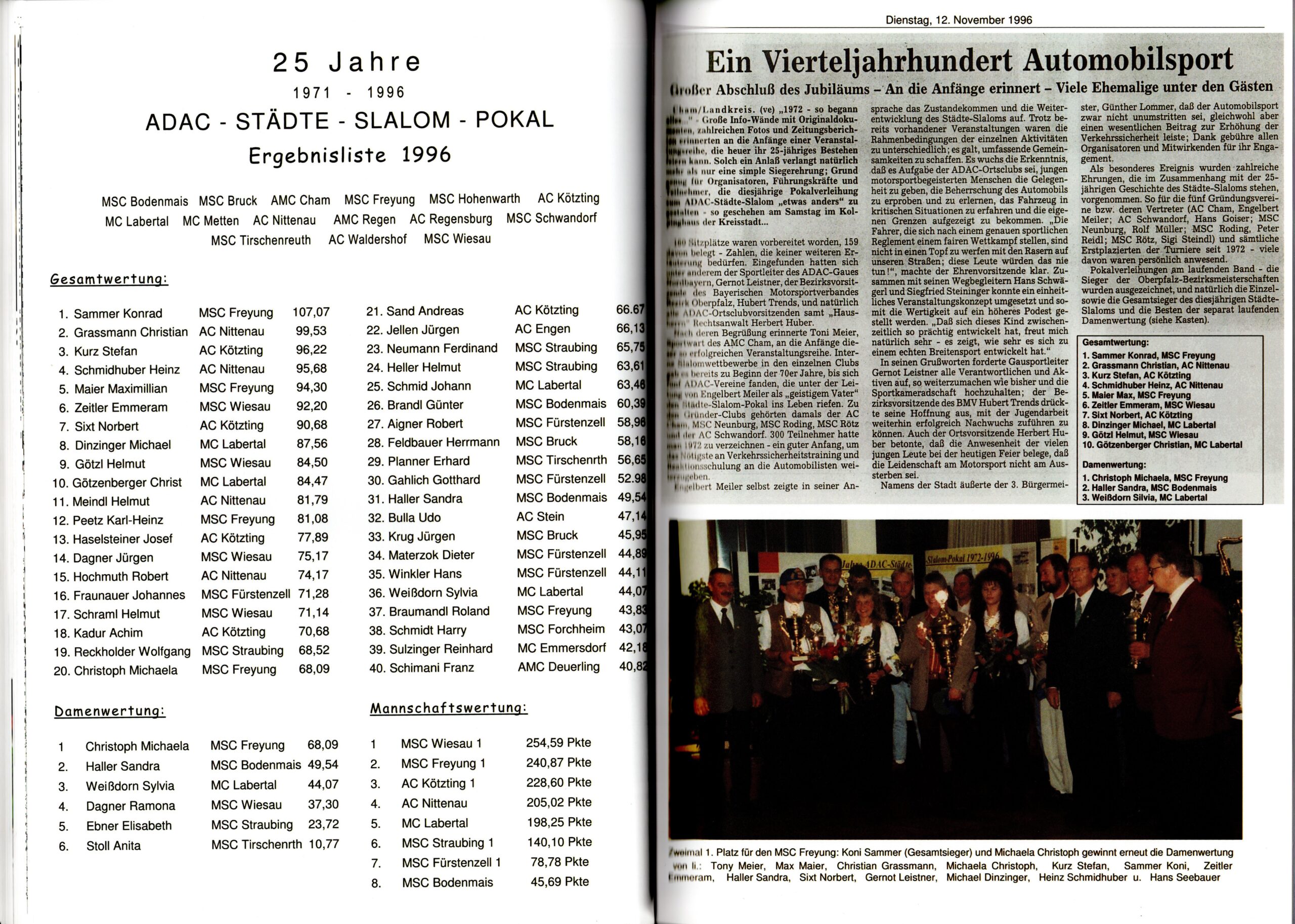 11 Städte Slalom Pokal Seite 35