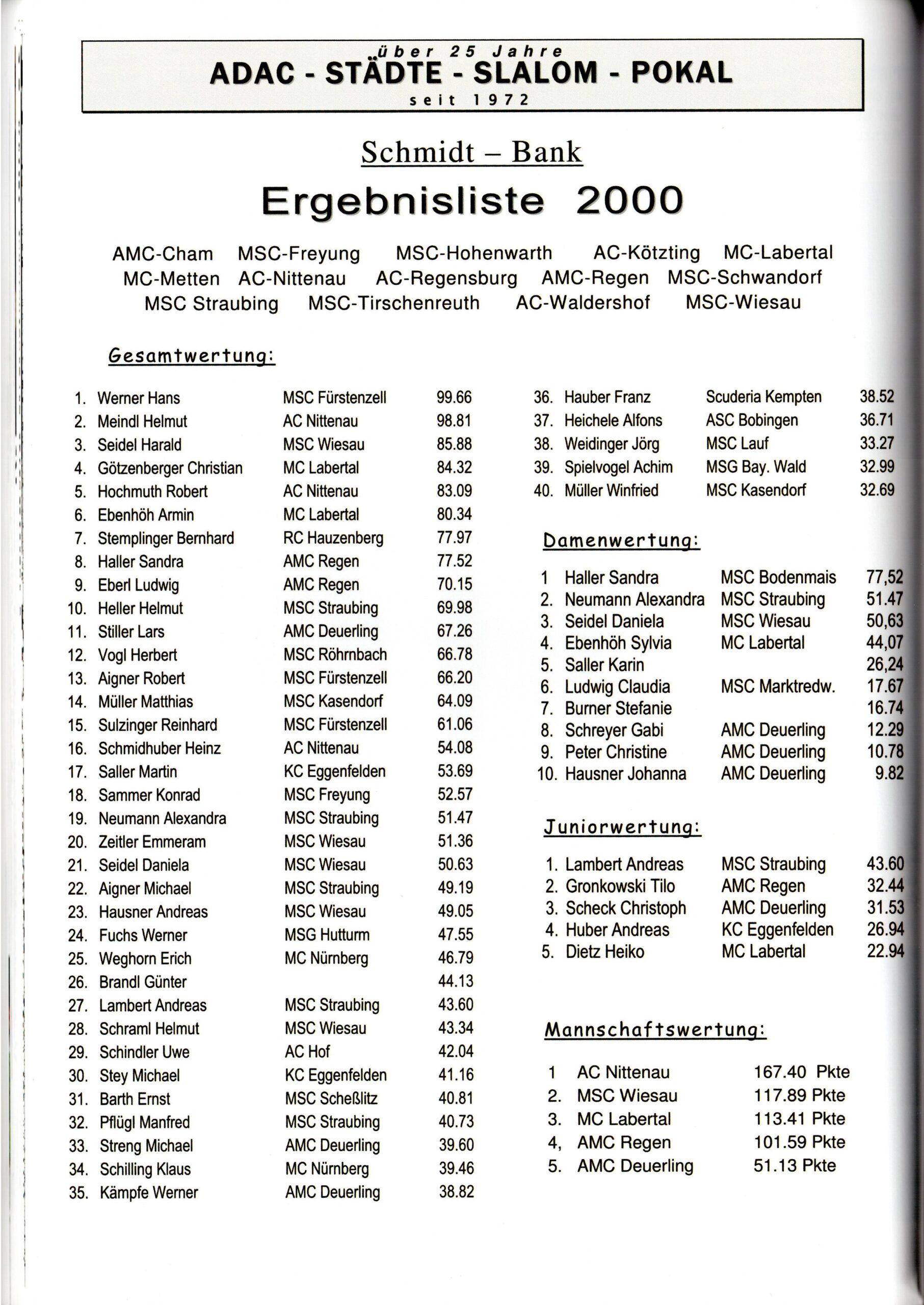 11 Städte Slalom Pokal Seite 40