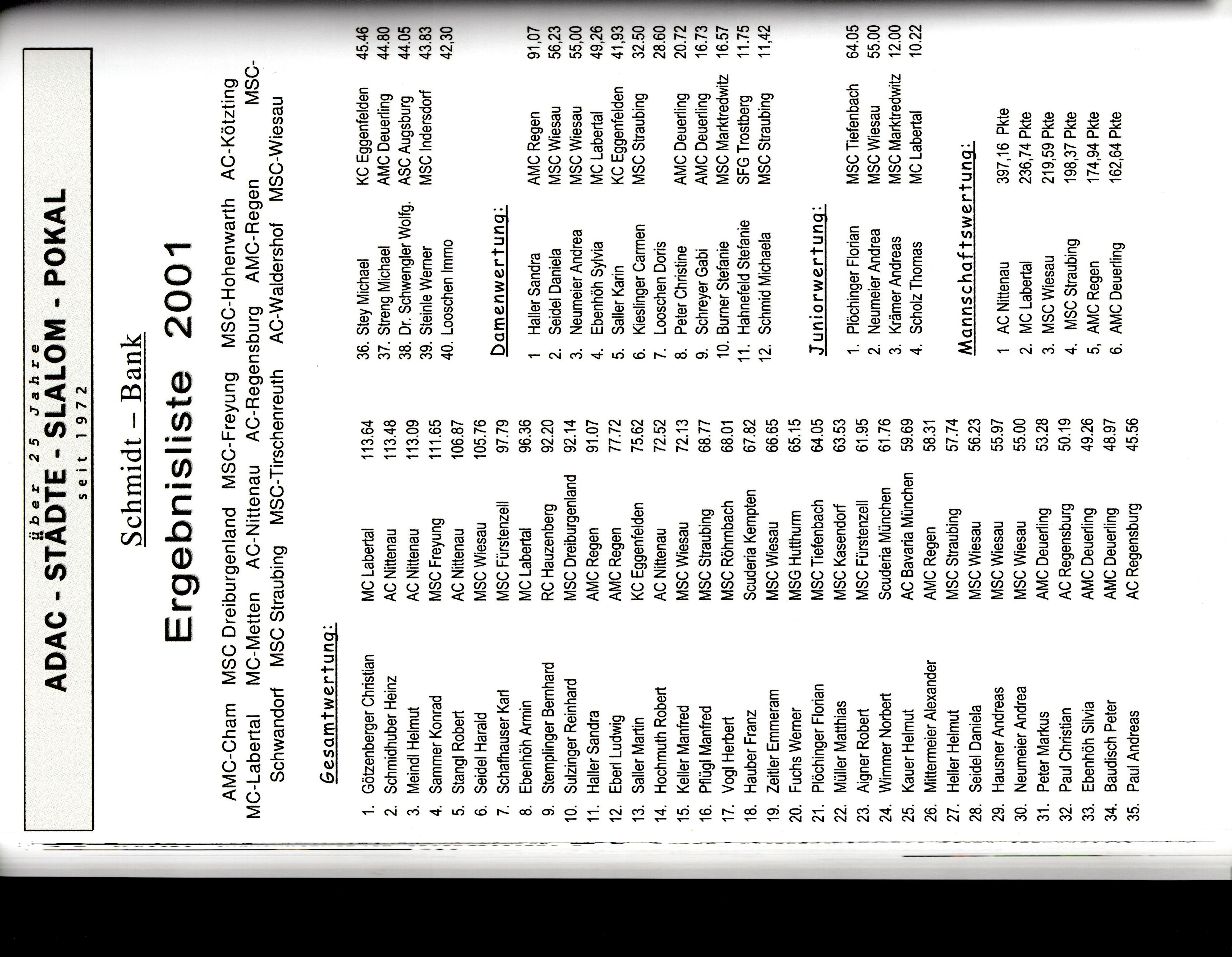 11 Städte Slalom Pokal Seite 42